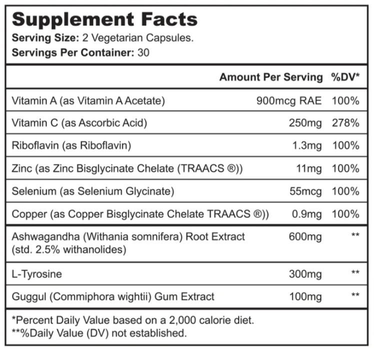 Thyroid Renew Supplement Facts